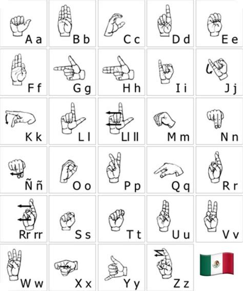 Pin De Irina En Deaf Lengua De Señas Abecedario Lenguaje De Señas