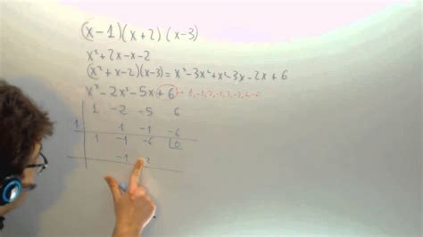 Factorizar un polinomio Facil Matematicas 4º ESO Academia Usero