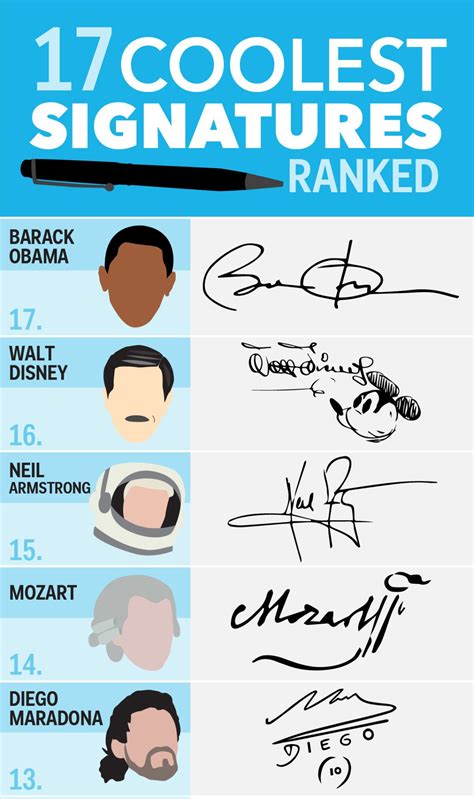 Infographic The 17 Coolest Signatures Of Famous People Throughout History Cool Signatures