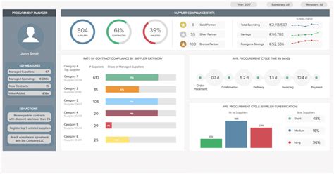 procurement dashboards  great examples templates