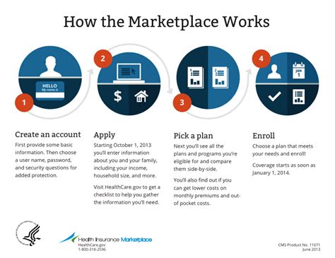 You simply won't qualify for monthly premium assistance if you. What You Need to Know About the Obamacare Exchanges | PT Money