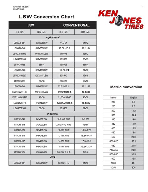 Tractor Tire Conversion Chart OFF