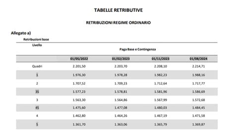 Tabelle Retributive Del Ccnl Vetro Meccanizzato Fino A Dipendenti Hot