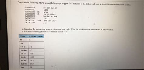 Solved Consider The Following Mips Assembly Language Chegg Com