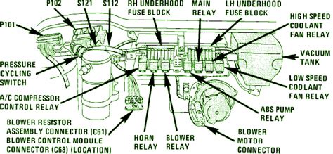Detroit diesel engine pdf service manuals, fault codes and wiring diagrams. 1994 Oldsmobile Cutlass Fuse Box Diagram - Circuit Wiring ...