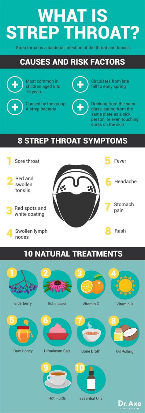Strep Throat Symptoms And Treatments Strep Throat Symptoms Holistic