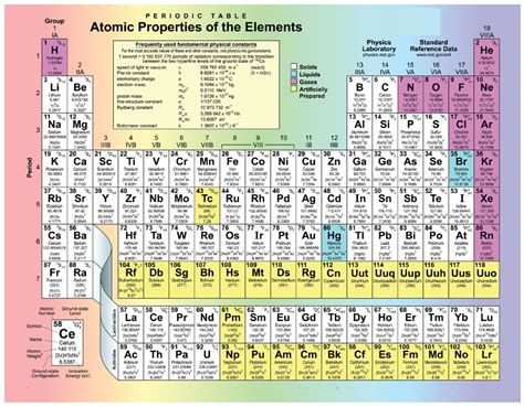 Dynamic Periodic Table Of Elements With Atomic Mass And Valency