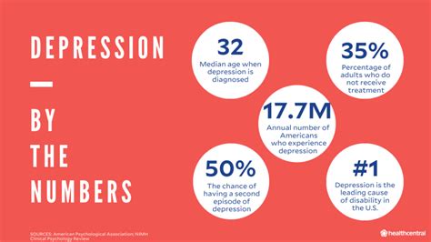 Mental health in malaysia february 2, 2017 basic & general every 3 in 10 adults aged 16 years and above have some sorts of mental health problems (29.2%). What is Depression? Causes, Symptoms, Treatments, and ...