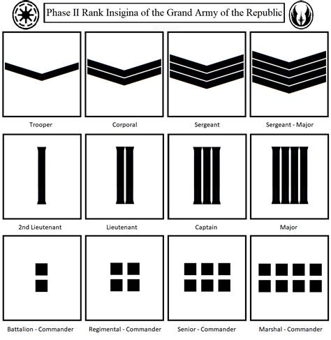 Ranks Of The Grand Army Of The Republic Clones By Kokoda39 On