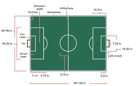 Die offizielle grosse eines fussballfeldes ist klar definiert. Spielfeldkunde | SC Aegerten Brügg