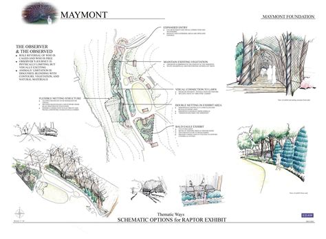 Maymont Richmond Va Ola Oates Landscape Architecture