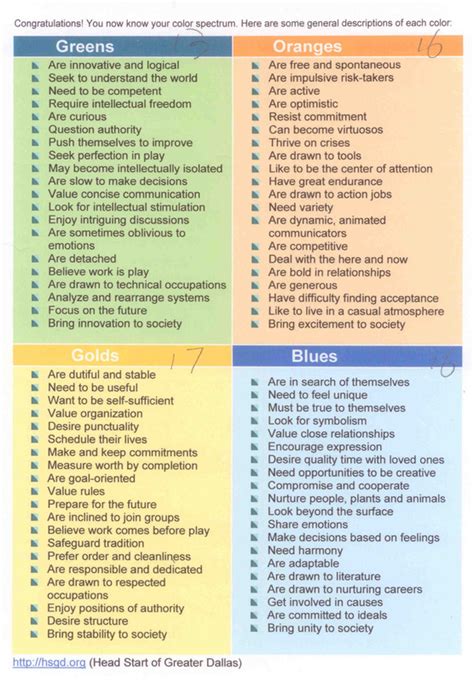 Color Test - LearningStyle