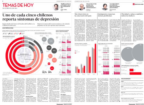 Destacado Uno De Cada Cinco Chilenos Reporta Síntomas De Depresión Coes