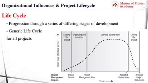 68, has four main phases: Master of Project Academy | Project Life Cycle and Product ...