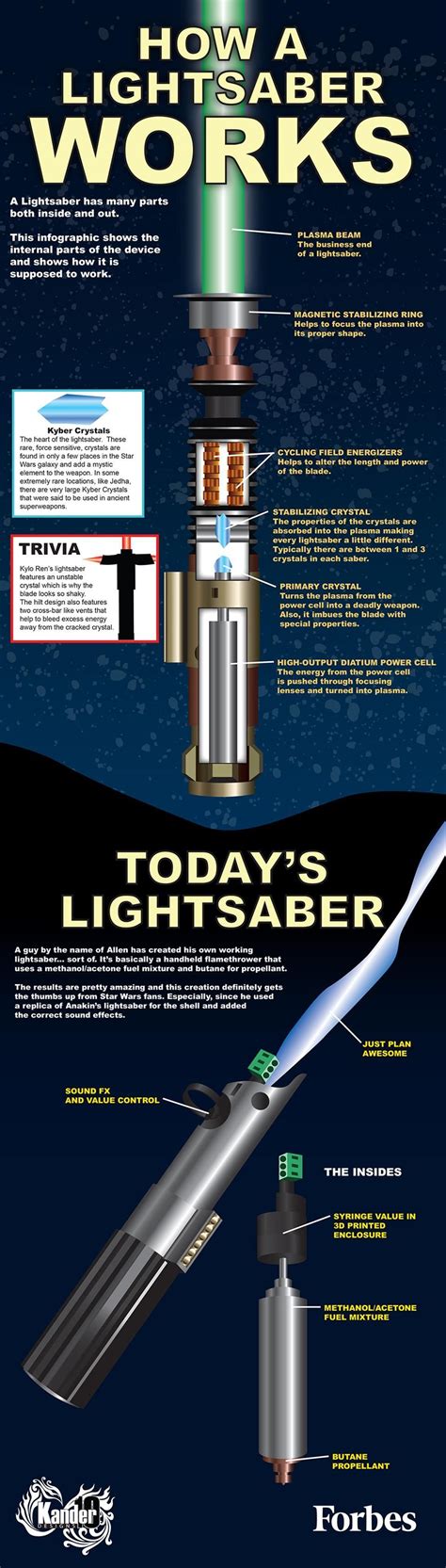 How A Lightsaber Works Infographic With Images Star Wars Images