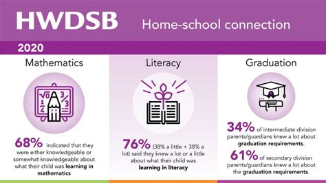 Hwdsb.on.ca is tracked by us since april, 2011. HWDSB Shares Parent Survey Results | Hamilton-Wentworth ...