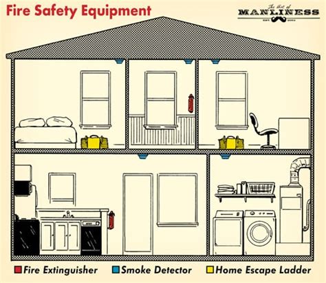 Landlords tenants and homeowners please read. A Complete Guide to Home Fire Prevention and Safety | The ...