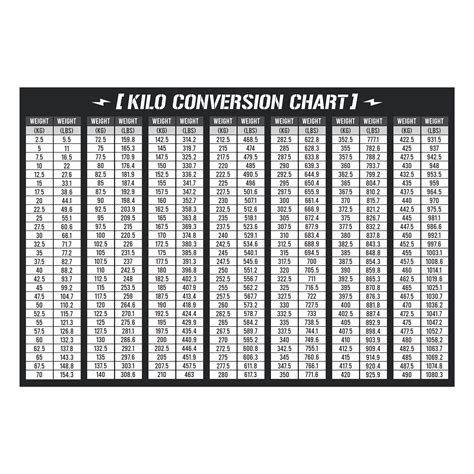 Kilos To Pounds Printable Chart, Conversion Chart, Chart, 60% OFF