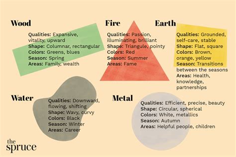 Color As Expression Of The 5 Feng Shui Elements