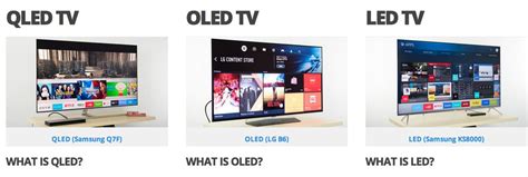 Oled Vs Qled Tv Which Is Right For You And Why Does It Matter Images