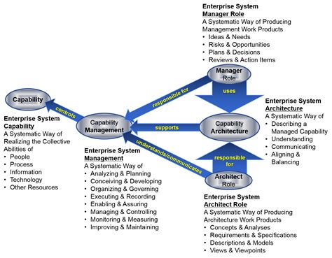 Defining Enterprise | Enterprise Architecture Professional ...