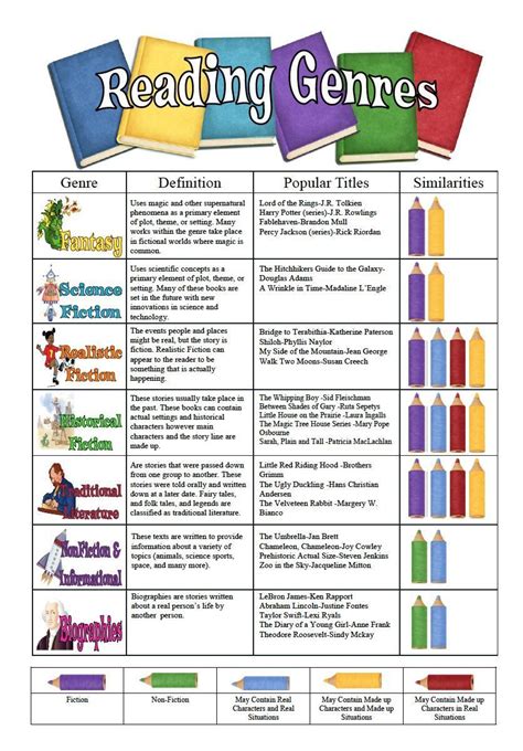 Genre Definition Literature Genres