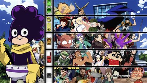 Minoru Mineta Mha Matchup Tier List Rdeathbattlematchups