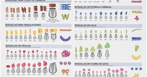 Saved by wilton cake decorating. Wilton tips poster | Cake decorating | Pinterest ...