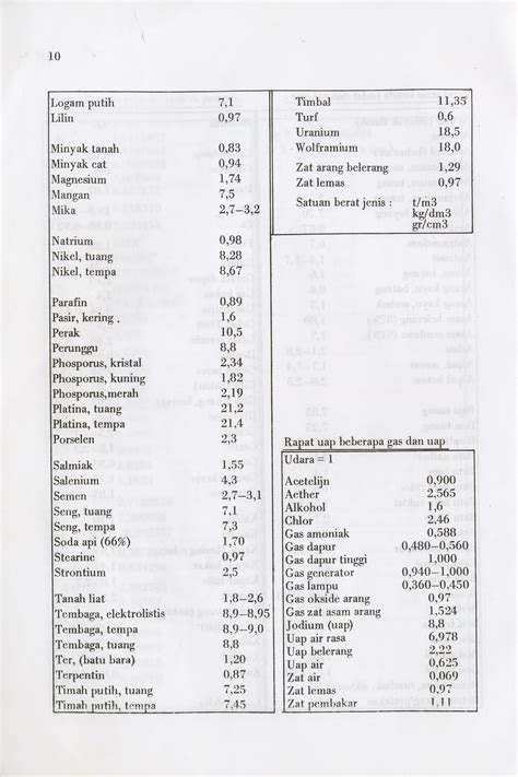 Berat atap baja enamel galvalum steel stainless warna warni konstruksi