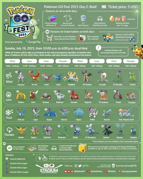 Get Ready For Pokémon Go Fest 2021