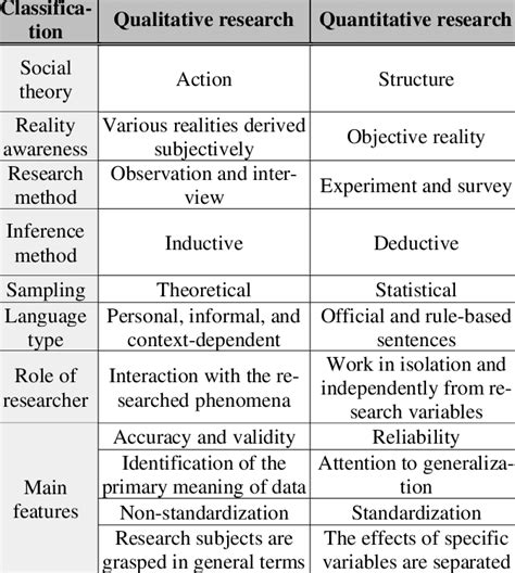 Comparison Of Qualitative And Quantitative Research Download