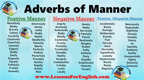Adverbs of manner usually answer questions of how. Adverbs of Manner - Lessons For English
