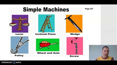 The Science Of Simple Machines Youtube