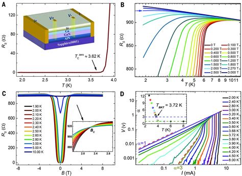 Quantum Griffiths Singularity Of Superconductor Metal Transition In Ga