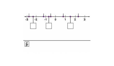 rational numbers number line worksheets