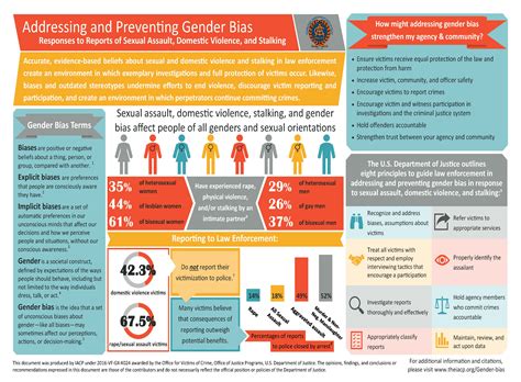 Addressing And Preventing Gender Bias Infographic