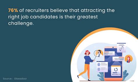 11 Critical Recruitment Challenges How To Solve Them