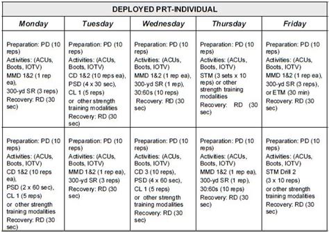 Sustaining Phase Prt Schedules Army Prt Physical Readiness Training