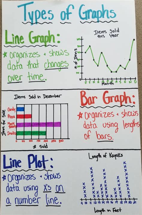 Bar Graph And Pictograph Anchor Chart Free Table Bar Chart Images