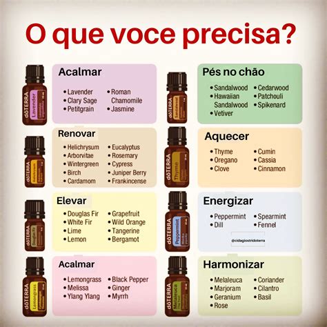 Helichrysum Vetiver Essential Oil Roller Bottle Recipes Doterra