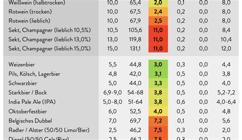 Zur entschlüsselung des morsecode finden sie bei uns auch eine morsetafel. Kalium Tabelle Zum Ausdrucken / To Do Liste 3 Spalten | To ...