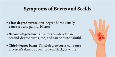 First Aid For Burns And Scalds First Aid For Free