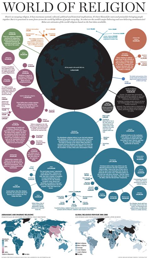religion | IndexMundi Blog