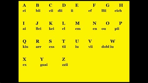 El Abecedario En Ingles The Alphabet Aprende Ingles V