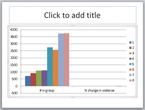 Create A Powerpoint Chartgraph With 2 Y Axes And 2 Chart Types