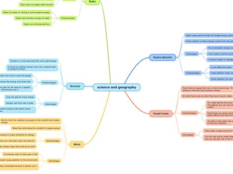 Science And Geography Mindmap Voorbeeld