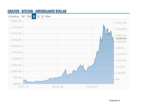 Standaard staat hij afgesteld om je de periode over de laatste 24 uur te tonen. Hoe succes van broertje ethereum kan helpen om bitcoin te ...