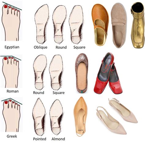 How To Choose The Right Shoes What Is Your Foot Shape Emoii