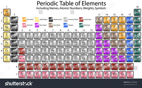 Raster Periodic Table Elements Stock Illustration 50046808 Shutterstock