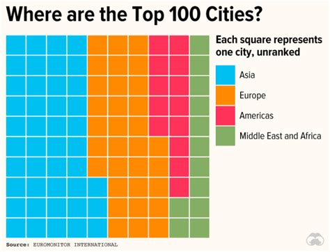 Infographic The 100 Most Popular City Destinations